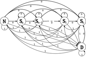 FSM diagram showing state transition costs