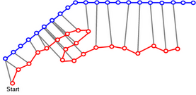 the selection of matched points in the Hausdorff distance